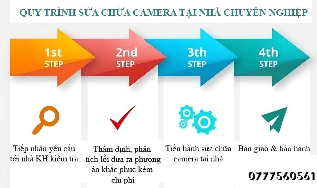Quy trình sửa camera tại CAMERA Công Thành