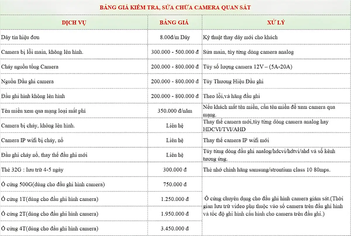 Bảng giá dịch vụ kiểm tra và sửa camera quan sát tại nhà
