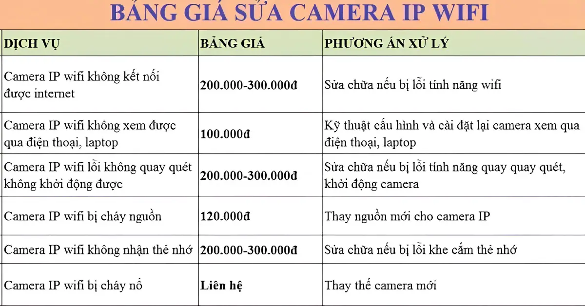Bảng giá dịch vụ sửa camera IP Wifi